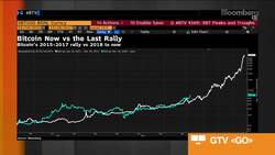 PwC: More Investors Seeing Bitcoin as Inflation Hedge News Clip