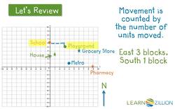 Moving Points in Space: Describing Locations on a Coordinate Plane Instructional Video