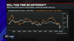 RockCreek's Beschloss Says Passive Investing May Be Going Out of Style News Clip