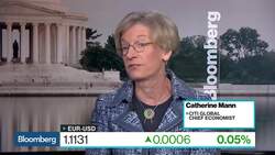 Lagarde Is Right Person to Push for Fiscal Reforms: Citi's Mann News Clip