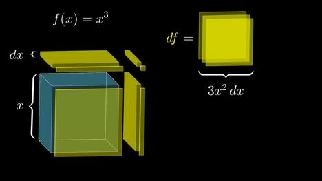 Derivative formulas through geometry: Essence of Calculus -  Part 3 of 11