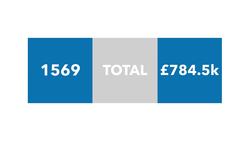 How The Queen Made £784,500 from the 2017 Election Instructional Video