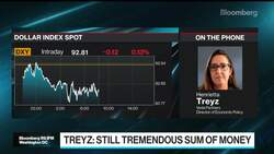 Where Could Money From a $3.5 Trillion Spending Bill Go? News Clip