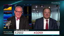 Bond Market May Be Too Worried About Inflation: Waldner News Clip