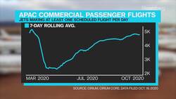 Asia's Parking Lot for Empty Jets News Clip