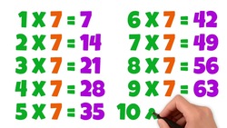 Learn the 7 Times Table Instructional Video