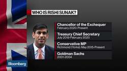 What to Expect From the U.K. Budget? News Clip