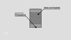 Tariff on aluminum and steel could mean your canned goods may cost more News Clip