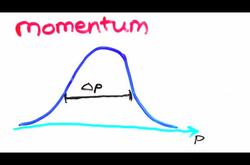 Heisenberg Uncertainty Principle - Quantum Mechanics Instructional Video