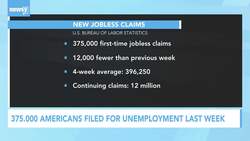 Jobless Claims Near Pandemic Low News Clip