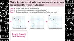 Introduction to Scatter Plots and Interpretation Instructional Video