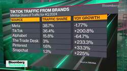 TikTok's Growing Advertising Base News Clip