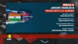 India-US trade reaches $106 bn in 10 months, up 8% News Clip