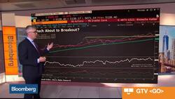 Why the Divergence Between U.S. and Global Stocks Is Cause for Concern News Clip