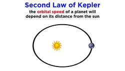 History of Astronomy Part 4: Kepler's Laws and Beyond Instructional Video