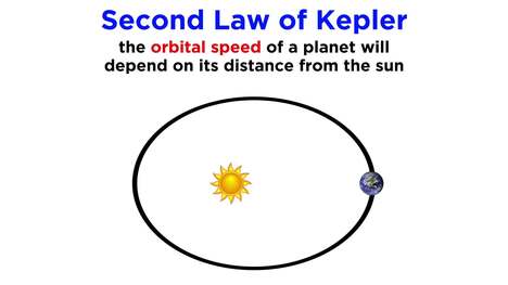 History of Astronomy Part 4: Kepler's Laws and Beyond