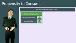 Understanding Consumption and the Consumption Function Instructional Video