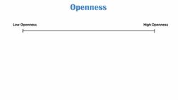 Personality: “Big 5” Traits (Openness, Conscientiousness, Extraversion, Agreeableness, Neuroticism) Instructional Video
