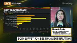 Fed to Reiterate Transient Inflation News Clip