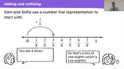 Add fractions with the same denominator Instructional Video