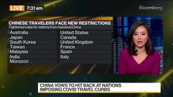 European Union Set to Ask Passengers From China to Take Covid Tests News Clip