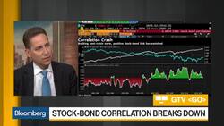 Markets Are in a Testing Phase on Higher Yields, Curnutt Says News Clip