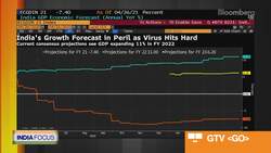 Barclays Chief India Economist Bajoria on India's Growth Outlook News Clip