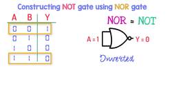 NOR gate | Universal Gate | How to construct different gates using NOR gate? | DE.15 Instructional Video