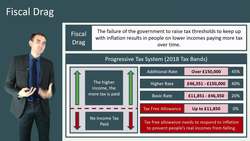 Policy Approaches to Alleviate Poverty in an Economic System Instructional Video