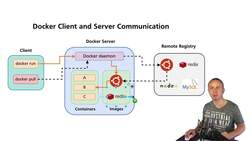 The Complete Practical Docker Guide - Docker Components: Summary Instructional Video