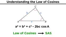 The Law of Cosines Instructional Video