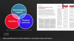Childhood obesity should be treated with mixed approach, new guidelines suggest News Clip