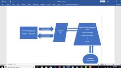 REST API Automation Testing from Scratch - REST Assured Java - Understanding GET, POST, PUT DELETE, HTTP, and CRUD Operations of API Instructional Video