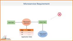Apache Kafka - Real-time Stream Processing (Master Class) - Introducing Micro-services Requirement Instructional Video