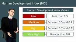 Understanding the Human Development Index Instructional Video