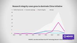 China Initiative: Effect Of Espionage Mission's Drift From Focus News Clip