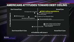 Public Perceptions About the Debt Ceiling News Clip