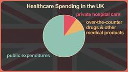 Healthcare in England Instructional Video