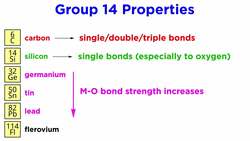 Periodic Table Part 5: Carbon Group (C, Si, Ge, Sn, Pb, Fl) Instructional Video