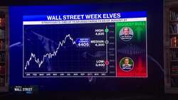 Rising Yields Pressuring Equities News Clip