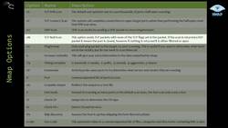 Introducing NMAP Instructional Video