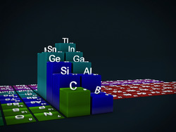 The Carbon Family Instructional Video