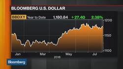 Fed on the Way for 2 Hikes by End of Year, Says Vanguard's Wang News Clip