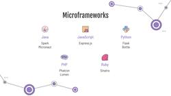 Data Science Model Deployments and Cloud Computing on GCP - Microframeworks with JavaScript, Node, and Express.js Instructional Video