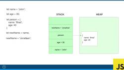 Modern JavaScript from the Beginning - Second Edition - Primitive Versus Reference Types Instructional Video