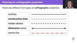 Plan manufacture using orthographic projection: textiles Instructional Video