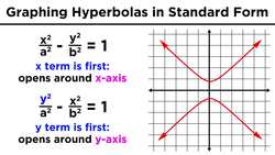 Graphing Conic Sections Part 4: Hyperbolas Instructional Video