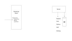 Mega Web Development Bootcamp with React Bootstrap 5, Redux, and REST API - Understanding REST API for Getting Post Data Instructional Video