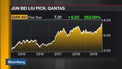 Qantas, A2 Milk Favored, Tribeca Investment's Liu Says News Clip