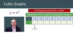 Understanding Cubic Graphs and How to Plot Them Instructional Video